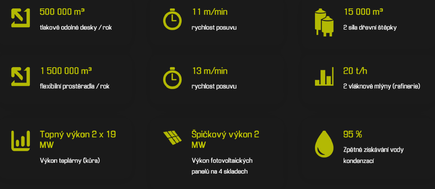 o továrně NATURHELD